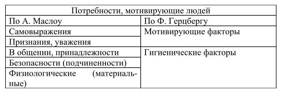 Процессные теории мотивации Теория ожидания предложена В Врумом в 1964 г Он - фото 25