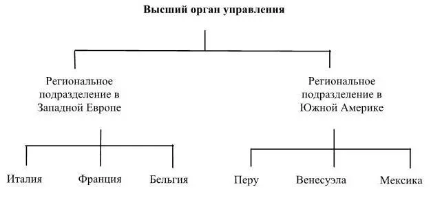 Рисунок 17 Встраивание международных операций в функциональные группы - фото 19