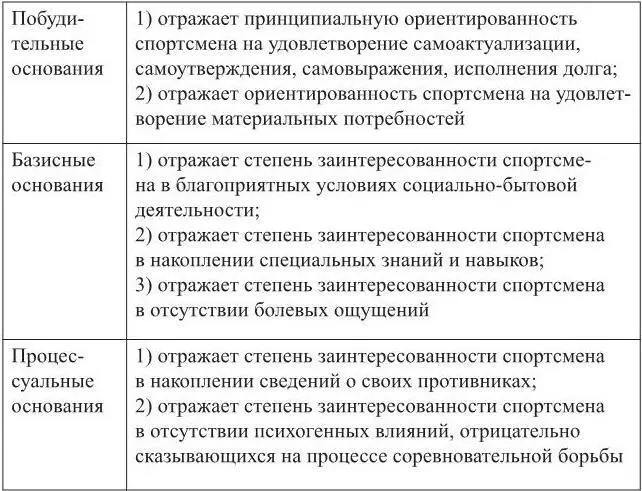Спортсмены у которых доминирует мотив достижения успеха характеризуются - фото 2
