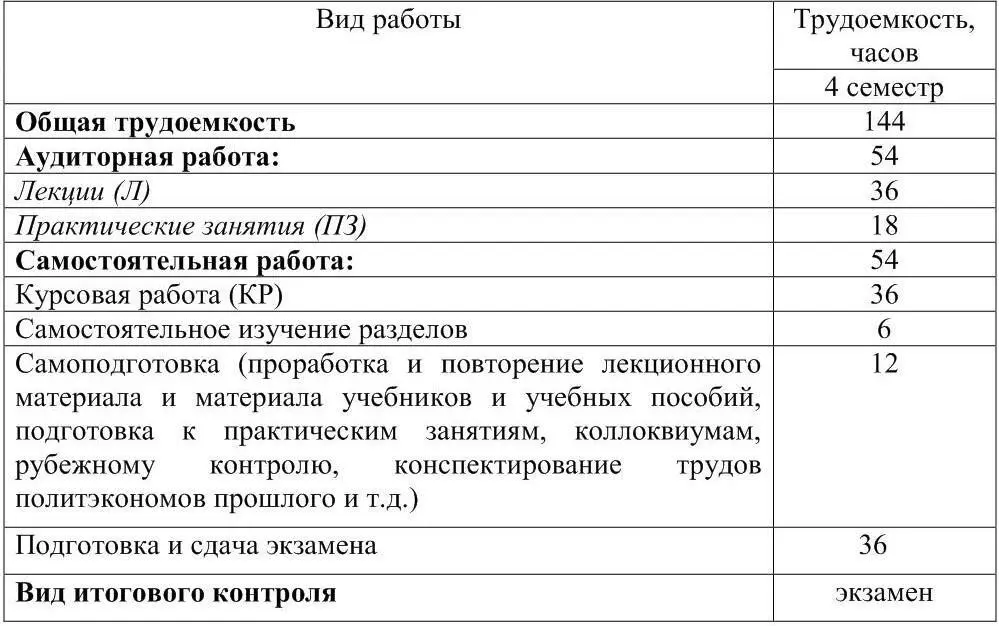 Часть 1 Краткий курс Политической экономии Глава 1 Предмет и метод - фото 1