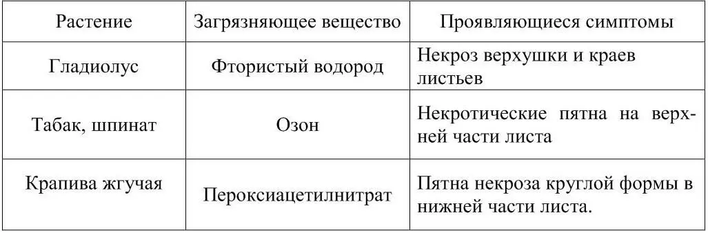 Для такого мониторинга чрезвычайно важно соблюдение следующих условий 1 - фото 4