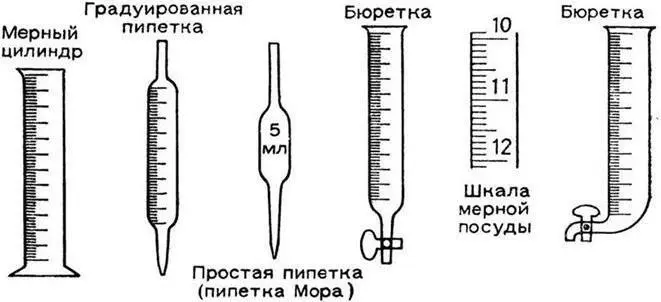 Рисунок 24 Мерная посуда ВоронкиВ химической лаборатории используют - фото 4