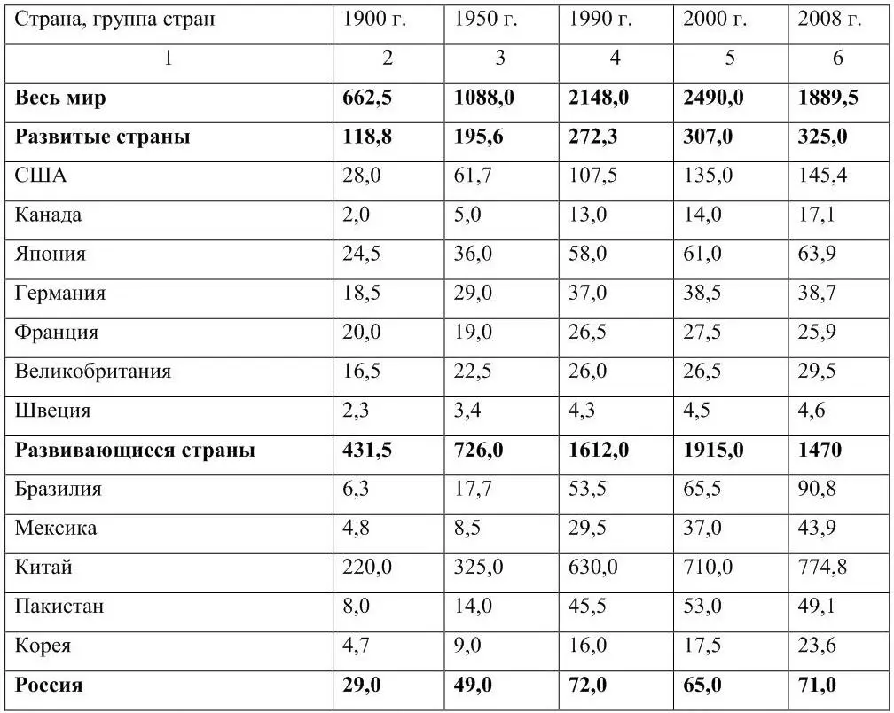 ИсточникиМировая экономика Глобальные тенденции за 100 лет Под ред ИС - фото 1