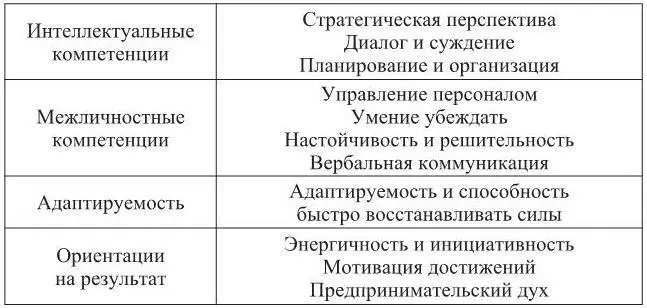 Даже из приведенных примеров очевидно что вопрос об общих профессиональных - фото 3