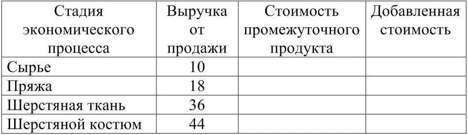 б Что такое двойной счет в Что означает категории промежуточной и конечной - фото 3