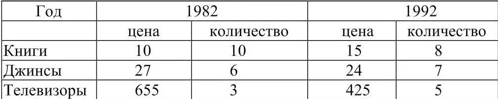 6На основе приведенных ниже данных по статьям расходов государства определите - фото 5