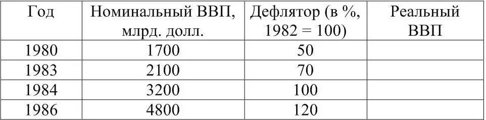 Ответьте на следующие вопросы а В чем отличие реального ВВП от номинального - фото 6