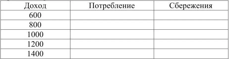 2 Постройте график потребления 3 Рассчитайте предельную склонность к - фото 7