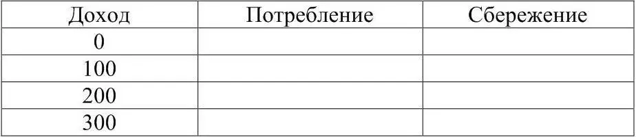 2 Постройте график потребления 3 Проведите линию 45 Рассчитайте при каких - фото 8