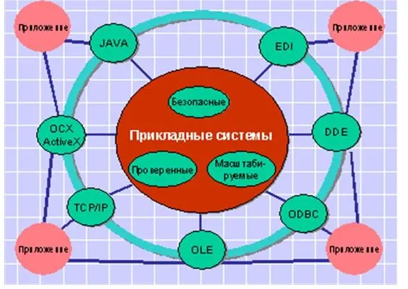 Рис 1113 Архитектура открытых технологий Теперь рассмотрим следующее Тот - фото 14