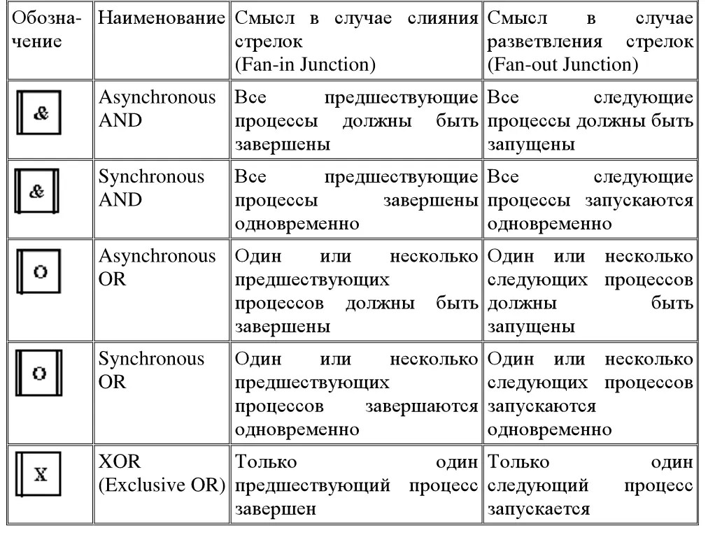 Сценарий отображаемый на диаграмме можно описать в следующем виде Деталь - фото 37