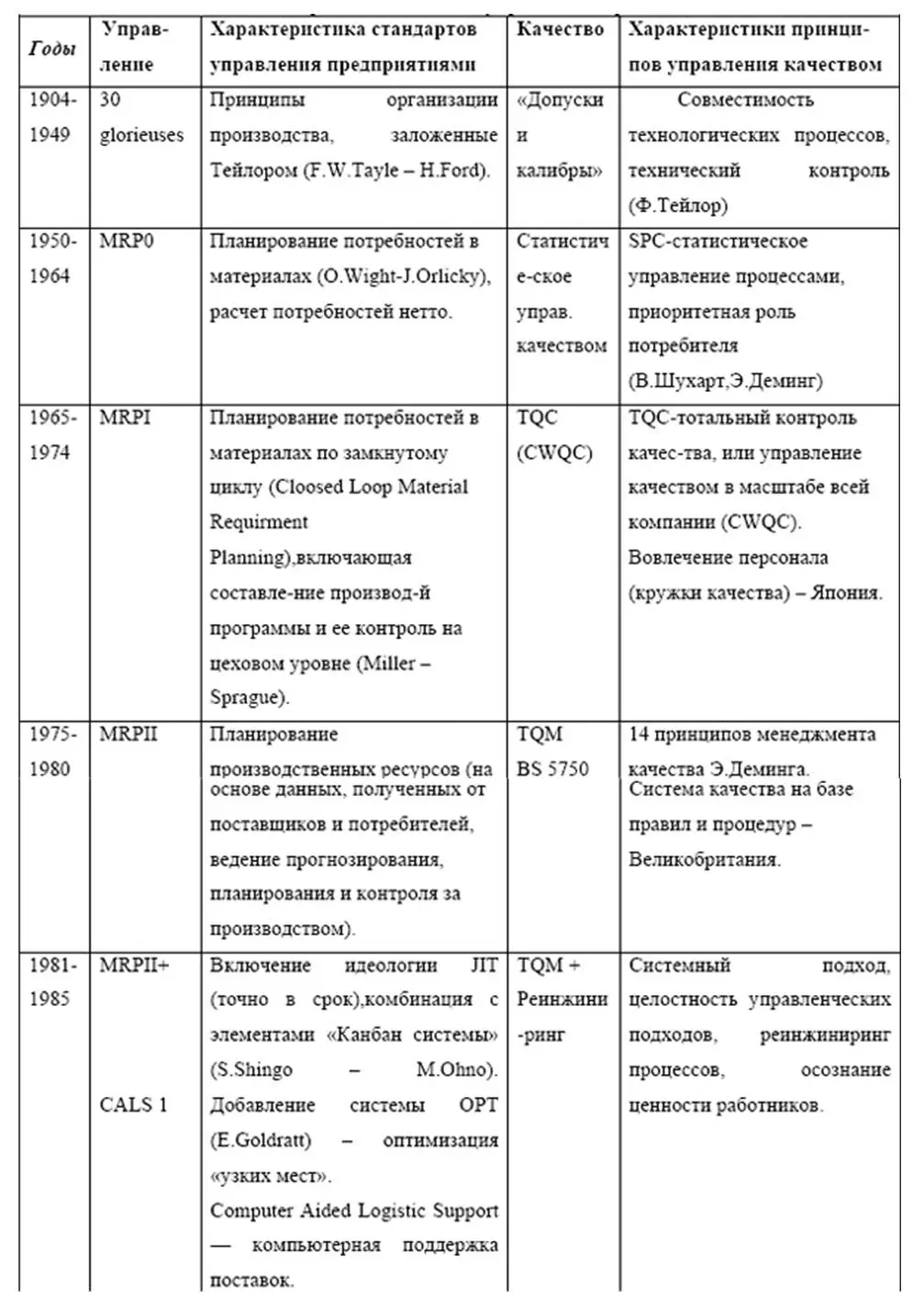 122 ERPстандарты и Стандарты Качества как инструменты реализации принципа - фото 15