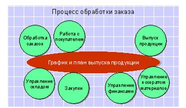 Рис 112 Улучшение эффективности операций в традиционном промышленном - фото 3