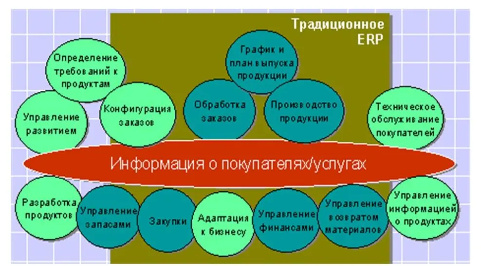 Рис 1111 CSRP планирование ресурсов синхронизированное с покупателем - фото 12