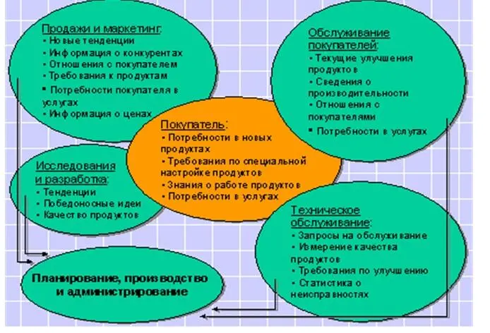 Рис 1110 Где формируется информация о покупателе Ответ в том что - фото 11