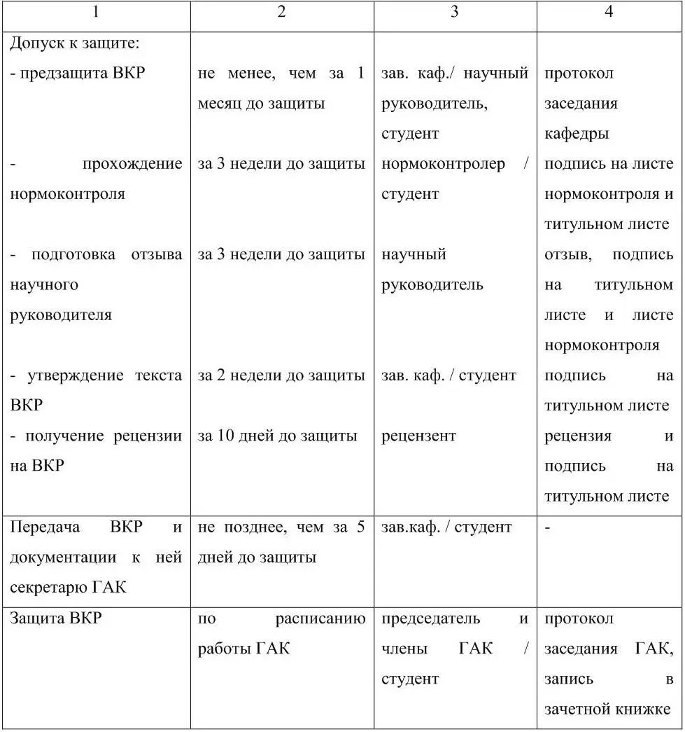 При подготовке выпускной квалификационной работы необходимо изучение законов - фото 2