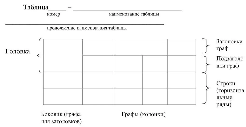Рисунок 1 Структура таблицы Горизонтальные линии разграничивающие строки - фото 4