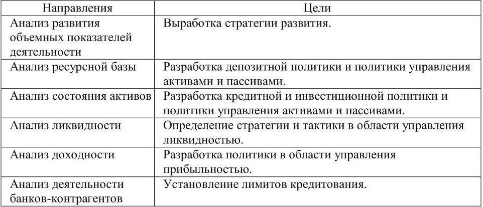 В условиях финансового посредничества специфика деятельности банков как - фото 1