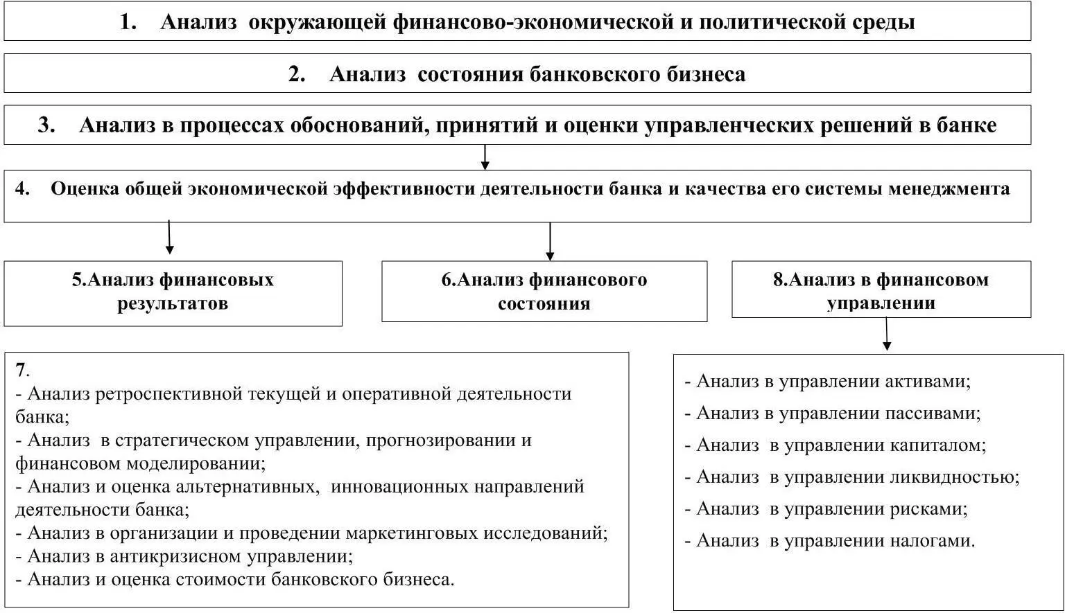 Рисунок 11 Направления анализа деятельности коммерческого банка 1 1 Составлено - фото 2