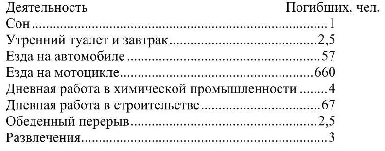 Идентификация опасностей это процесс выявления и установления временных - фото 2