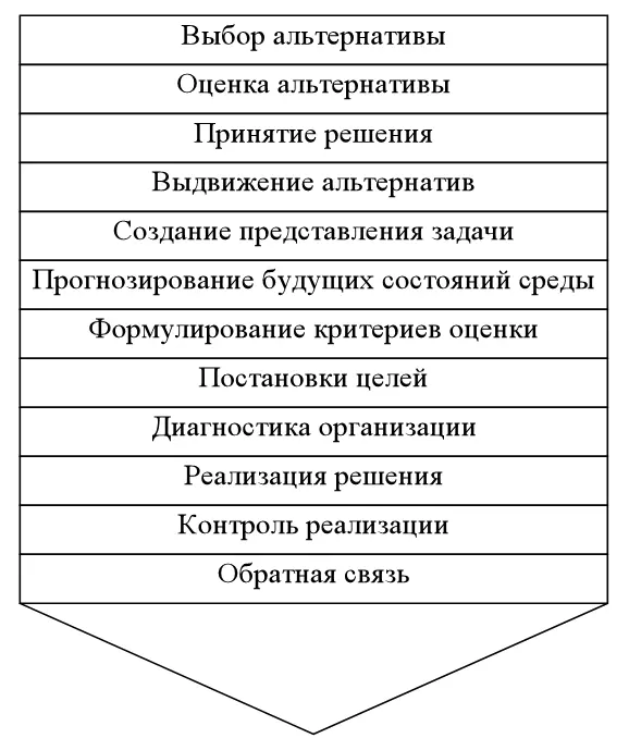 Рис 1 Расширение объема понятия решение Рис 2 Основные характеристики - фото 1