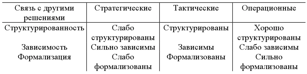 Применение различных критериев классификации позволяет определить множество - фото 14