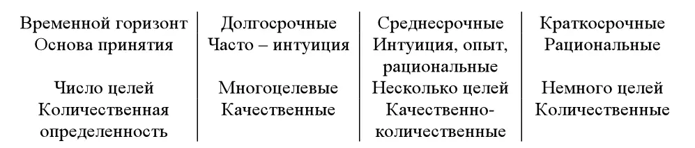 Применение различных критериев классификации позволяет определить множество - фото 15