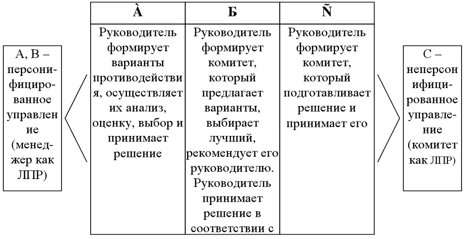 Рис 19 Персонифицированное и неперсонифицированное руководство В соответствии - фото 20