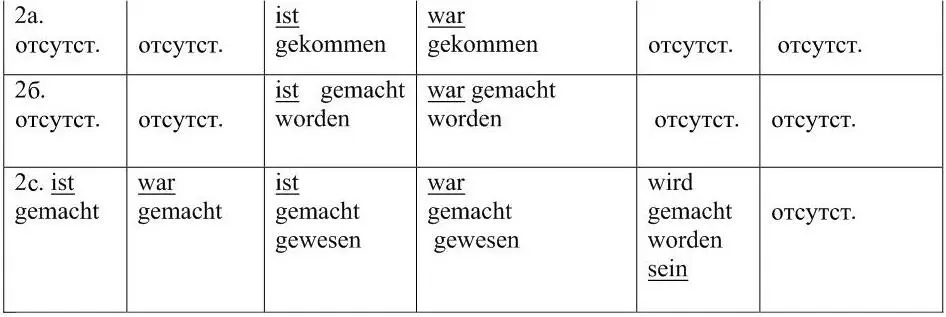 1 Aktiv глагола sein как основного и вспомогательного 2a Aktiv глагола - фото 4