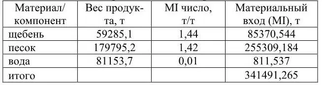 Таблица 2 Материальный вход энергия MI 2 Таблица 3 Материальный вход - фото 2