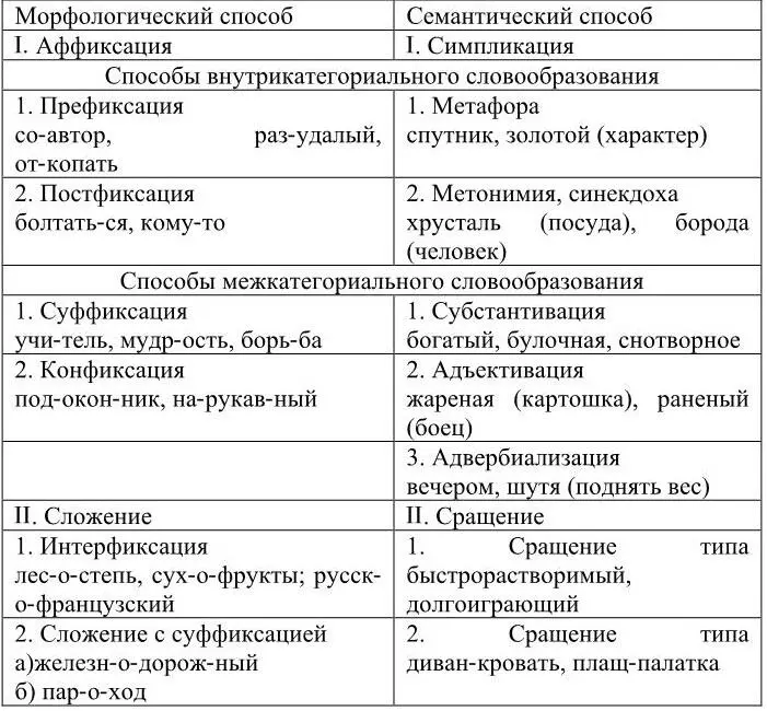 Таким образом по мнению ГАНиколаева в словообразовательной системе русского - фото 1