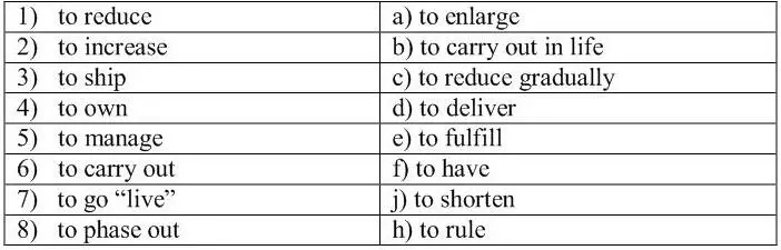 7 Give English equivalents for the words and phrases given below виды - фото 7
