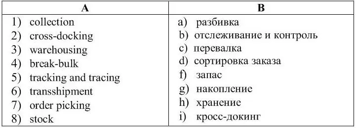 4 Read and translate the given logistics terms below A Transshipmentis - фото 10