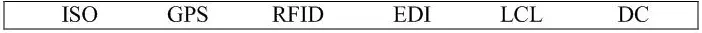 1 Computertocomputer transmission of business information in a standard - фото 11