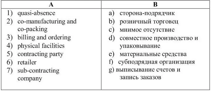 1 Observe the words and phrases from the text Logistics Service Provider - фото 13