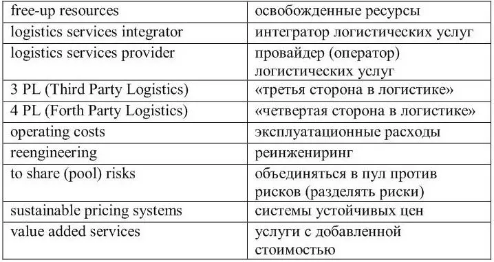 5 Read and translate the text Logistics Service Provider Logistics service - фото 15