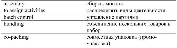 5 Translate the names of Value Added Services Value Added Services Concept - фото 18