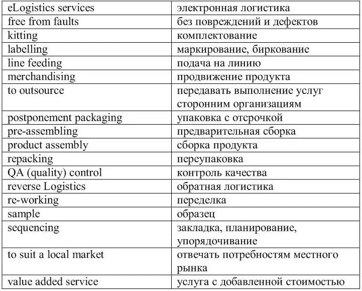 5 Translate the names of Value Added Services Value Added Services Concept - фото 19