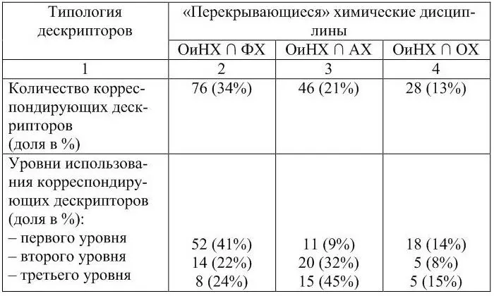 При количественной характеристике областей перекрывания тезаурусов - фото 9