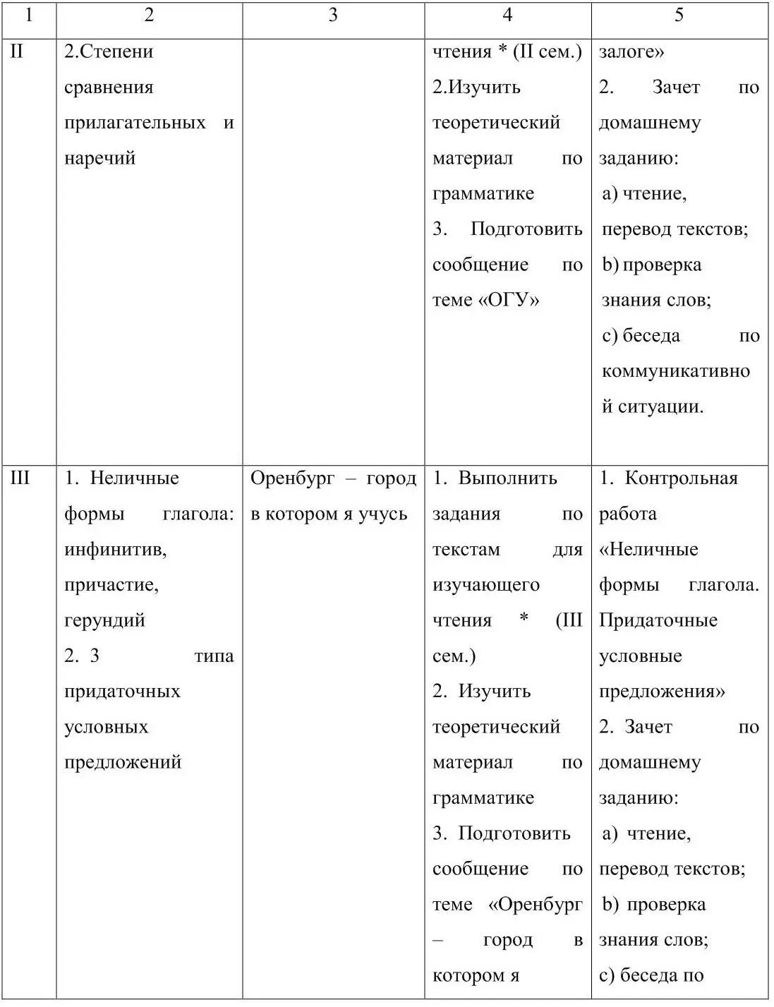 2 Тексты для изучающего чтения лексические программы упражнения 21 Тексты - фото 2