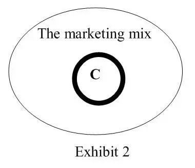 Note that a marketing strategy specifies some particulartarget customers This - фото 5