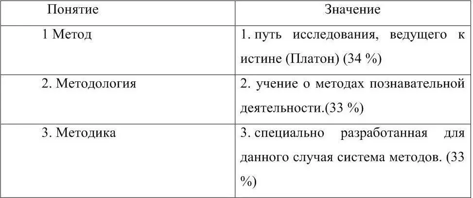 5 Установите соответствие между уровнями научного познания и их функциями - фото 2