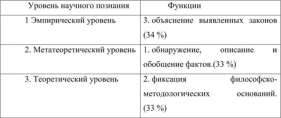 6 Методом эмпирического познания является а Абстрагирование б - фото 3