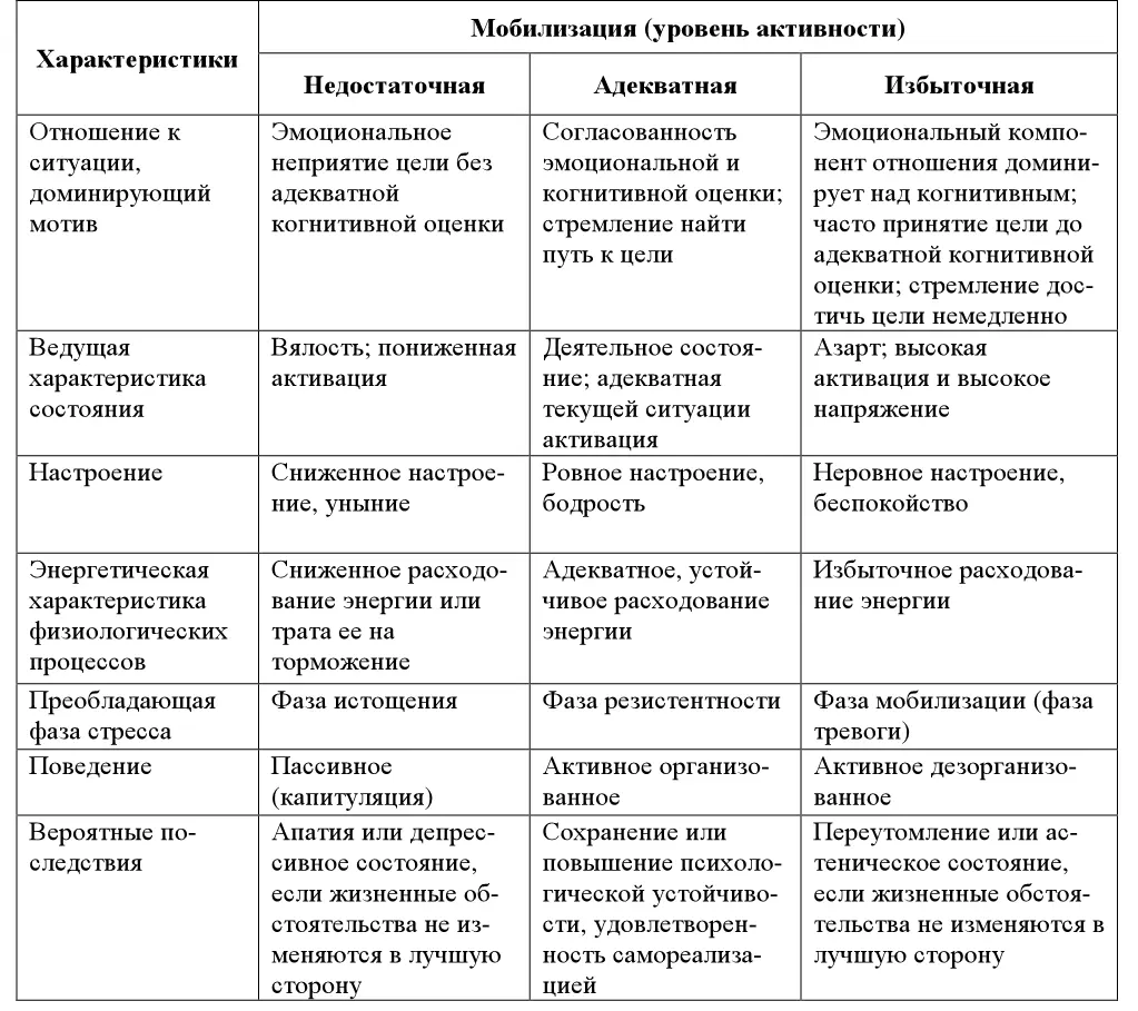 Для психологической устойчивости весьма необходима способность противостоять - фото 2