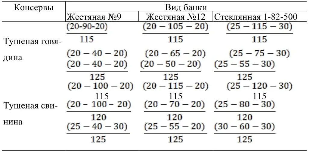 Примечание В числителе продолжительность мин первая цифра подъема - фото 1