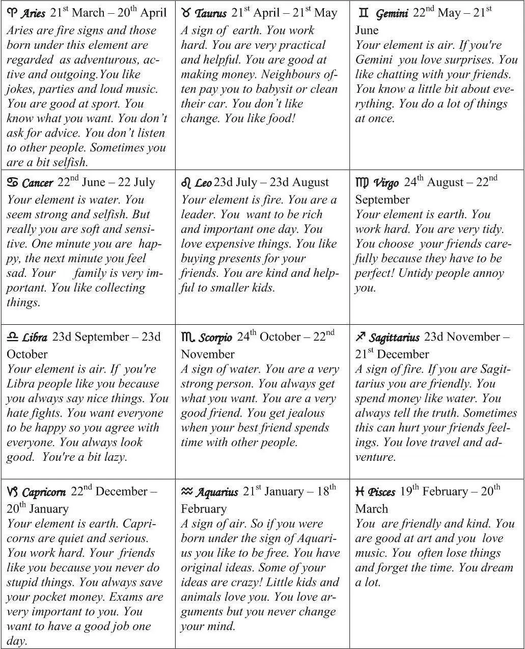 Task 6 Examine the description and check your partners star sign Do you - фото 12