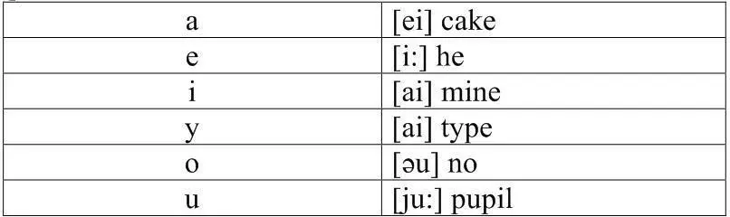 Exercise 1 Read the words correctly a date lake safe make take state - фото 18