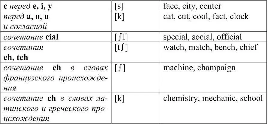 Exercise 4 Read the words correctly Circle act cube chalk case cut - фото 21