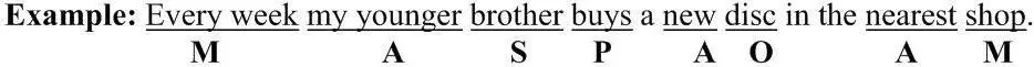 M modifier обстоятельство S subject подлежащее P predicate - фото 22