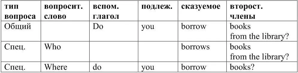 Exercise 3 Put questions of different types to the sentences 1 He is in the - фото 23